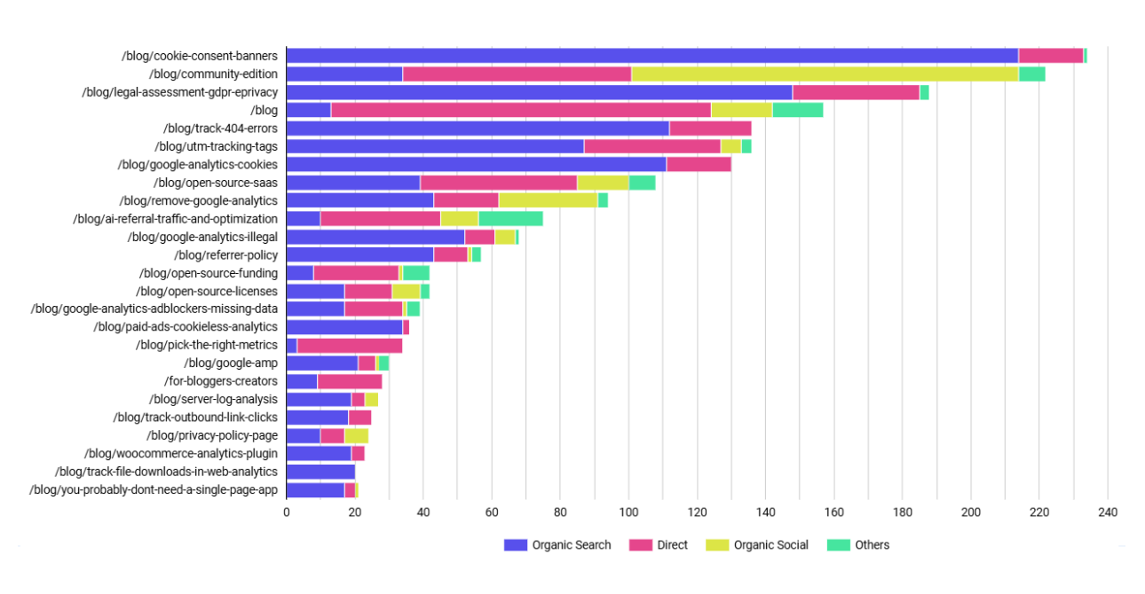 chart chart
