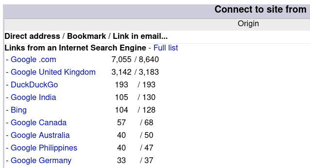Top referrers in AWStats Top referrers in AWStats